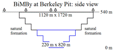 BiMBy Berkeley Pit 2 layer.png