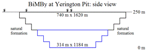 BiMBy Yerington Pit 2 layer.png